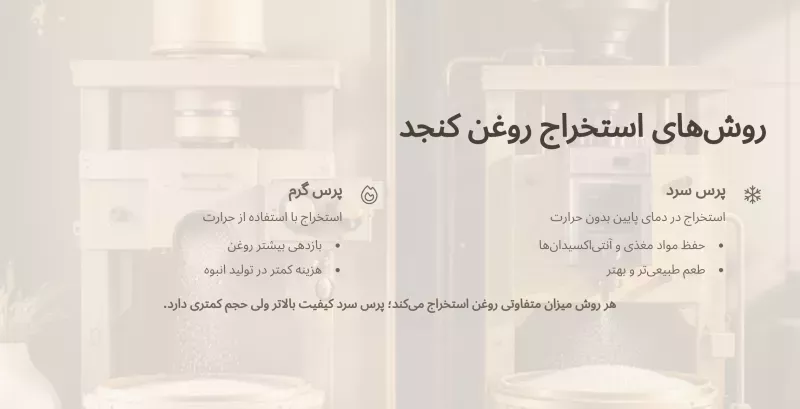 روش‌های استخراج روغن زیتون