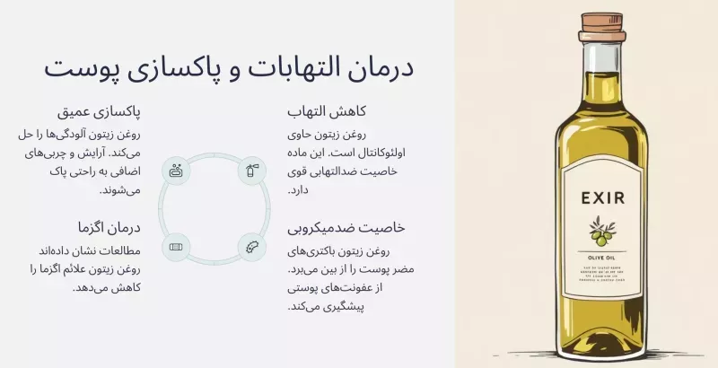 خاصیت پاک‌سازی و ضدالتهابی روغن زیتون